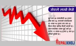 दुई अंकले नेप्से घट्दा २ अर्ब २७ करोडको कारोबार