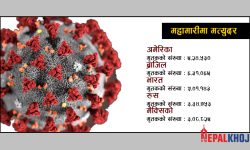 कोरोनाले सर्वाधिक मृत्यु हुने ‘टप टेन’ मुलुक…