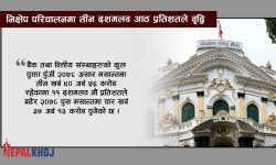 राष्ट्र बैंक भन्छ- बैंकिङ क्षेत्रको कुल निक्षेप ४८ खर्ब ४१ अर्ब रुपैयाँ नाघ्यो