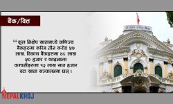 निक्षेप खाताको संख्या ४ करोड १८ लाख नाघ्यो