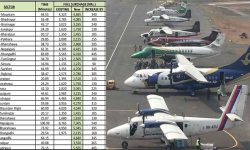 आन्तरिक हवाई उडानको भाडा बढ्यो, कहाँ जान कति रुपैयाँ ?