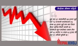 झन्डै ६४ अंकले नेप्से घट्दा ३ अर्ब ६२ करोडको कारोबार, सबै सूचक राताम्मे