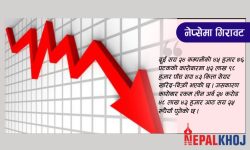 १६ अंकले नेप्से घट्दा ३ अर्ब २४ करोडको कारोबार