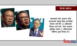 चीनको सेयर बजार दुस्प्रभावित