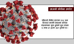 नेपालमा सक्रिय संक्रमितको संख्या साढे ४ हजारमा झर्‍यो