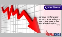 २३ अंकले नेप्से घट्दा १ अर्ब ९९ करोडको कारोबार