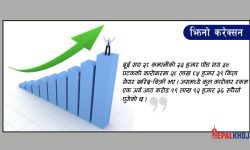 ५ अंकले नेप्से बढ्दा १ अर्ब ८ करोडको कारोबार