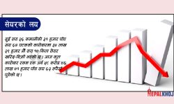 १६ अंकले नेप्से घट्दा एक अर्ब ५८ करोडको कारोबार, सबै सूचक रातै