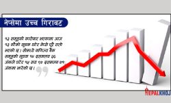४४ अंकले नेप्से घट्दा दुई अर्ब २६ करोडको कारोबार