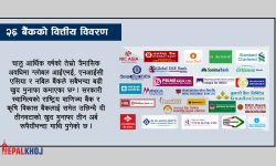 कुन बैंकले कति कमाए नाफा ? हेर्नुहोस् यस्तो छ अवस्था
