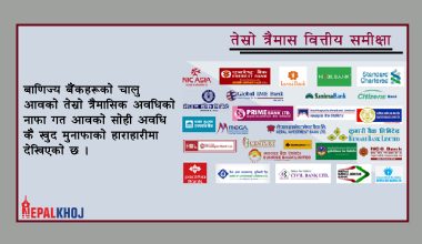 २७ वाणिज्य बैंकको ५१ अर्ब नाफा, बढी कमाउने ग्लोबल आईएमई