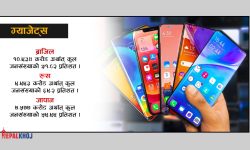 स्मार्टफोन प्रयोगकर्ता कहाँ-कति ?