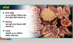 भारतमा गरिबी !