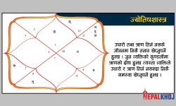 कुण्डलीमा ऋणको दोष भए के गर्ने ?