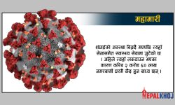 चीनमा कोरोनाको नयाँ सब-टाइप, सबै भेरियन्टभन्दा फरक लक्षण