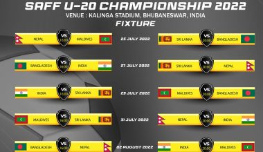 साफ यू-२० पुरुष च्याम्पियनसिप : नेपालले पहिलो खेल माल्दिभ्ससँग खेल्ने