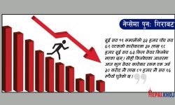 २३ अंकले नेप्से घट्दा १ अर्ब ३० करोडको कारोबार
