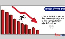 ३४ अंकले नेप्से घट्दा सबै सूचक रातै, १ अर्ब ३६ करोडको कारोबार