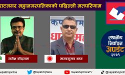 विराटनगरको मेयरमा कांग्रेसका नागेशले ल्याए १९,१७३ मत, सागरको १३,३३८