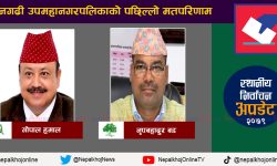 धनगढीमा गोपाल हमाल अघिअघि, बड ५,८२२ मतले पछि !