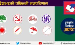 २१० पालिकामा कांग्रेस विजयी, एमाले र माओवादी पछ्याउँदै