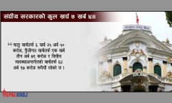 ९ महिनामा १ खर्ब ५ अर्ब ४७ करोड रुपैयाँबराबरको आन्तरिक ऋण परिचालन