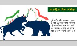 नेप्से २,३५० अंकमा सीमित, सातामा ८ अर्ब ५६ करोडकाे कारोबार