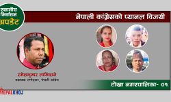 टोखा नगरपालिका १ मा कांग्रेसको प्यानलै विजयी, वडाध्यक्षमा लामिछाने