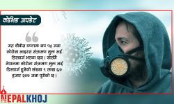 ३४ जनामा कोरोना, १५ जना डिस्चार्ज