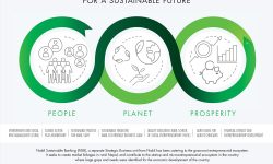 नबिल दिगो बैंकिङको वार्षिकोत्सवमा ‘नबिल ग्रिन विक’ !