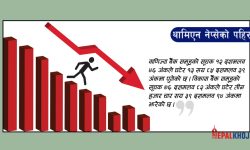 ३६ अंकले घटेपछि १९ सय ९६ अंकमा झर्‍यो नेप्से