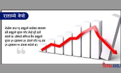 नेप्सेको उच्च अंकको गिरावट कायमै, ४५ अंकले घट्दा पनि १ अर्ब ४९ करोडको कारोबार