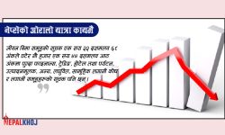 साताको पहिलो कारोबार दिन नै घट्यो नेप्से, ३७ अंकले घट्दा १ अर्ब १३ करोडको कारोबार