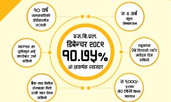 सिद्धार्थ बैंकको ‘१०.७५ प्रतिशत एसबीएल डिबेन्चर २०८९’ ऋणपत्र