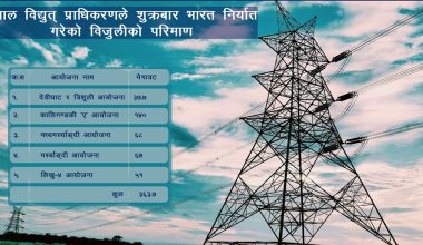 नेपालमा नयाँ फड्को, खेर जाने विद्युत्‌‌ निर्यात
