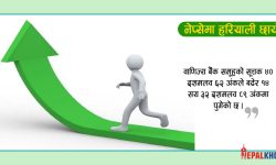 २२ सयनजिक पुगेको नेप्से ५४ अंकले बढ्दा ४ अर्ब ६० करोडको सेयर किनबेच