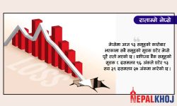 साताको पहिलो कारोबार दिनमै झन्डै २८ अंकले नेप्से घट्दा १ अर्ब ८७ करोडको सेयर किनबेच