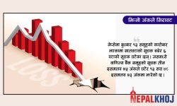 २२० कम्पनीको सेयर किनबेच हुँदा १ अर्ब ४० करोडको कारोबार