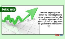 झन्डै ३ अंकले नेप्से बढ्दा १ अर्ब ५२ करोडको सेयर किनबेच