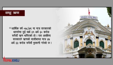 सरकारको थाप्लोमा ऋणै-ऋणको भारी