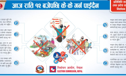 आज राति १२ बजेपछि के-के गर्न मिल्दैन ?