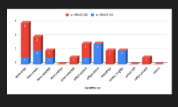 प्रतिनिधिसभा निर्वाचन : ४० वर्षमुनिका १० र ७० माथिका १४ सांसद