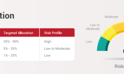 प्रभु स्मार्ट फण्डको बिक्री खुल्ला, १० वर्षको अवधिमा दुई सय ५५ प्रतिशत लाभांश बाँड्ने लक्ष्य