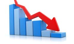 नेप्से परिसूचक ३८ दशमलव ३७ अङ्कले घट्यो