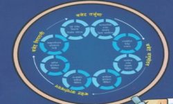 पूर्व बजेट शिघ्र प्रकाशन गरी छलफल गर्न सरकारको ध्यानाकर्षण