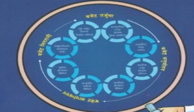 पूर्व बजेट शिघ्र प्रकाशन गरी छलफल गर्न सरकारको ध्यानाकर्षण