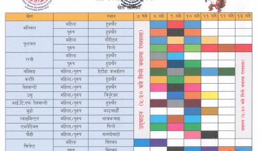 बागमती प्रदेश खेलकुद प्रतियोगिता आजदेखि