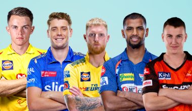 आईपीएलका महंगा खेलाडीको प्रदर्शन कस्ताे ?