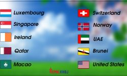 प्रतिव्यक्ति जीडीपीका आधारमा सबैभन्दा धनी राष्ट्र कुन ?