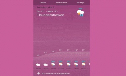 कस्तो रहला आजको मौसम ? नेपाललाई खेल सक्ने हतार